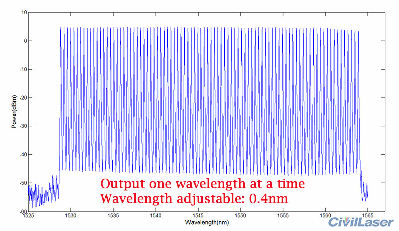 RGB 5W 3IN1 Multi wavelength laser 638nm 1W/532nm 2W/465nm 2W